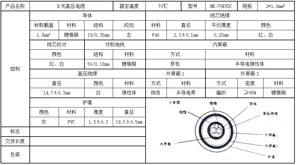 75KV高压电缆技术参数